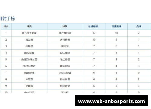 安博体育官方网站多特客负莱比锡，德甲排名跌至第四位置，欧冠资格存疑 - 副本